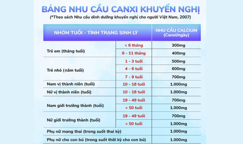 bo sung canxi cho nguoi lon 2 - Viện Lão Tâm An